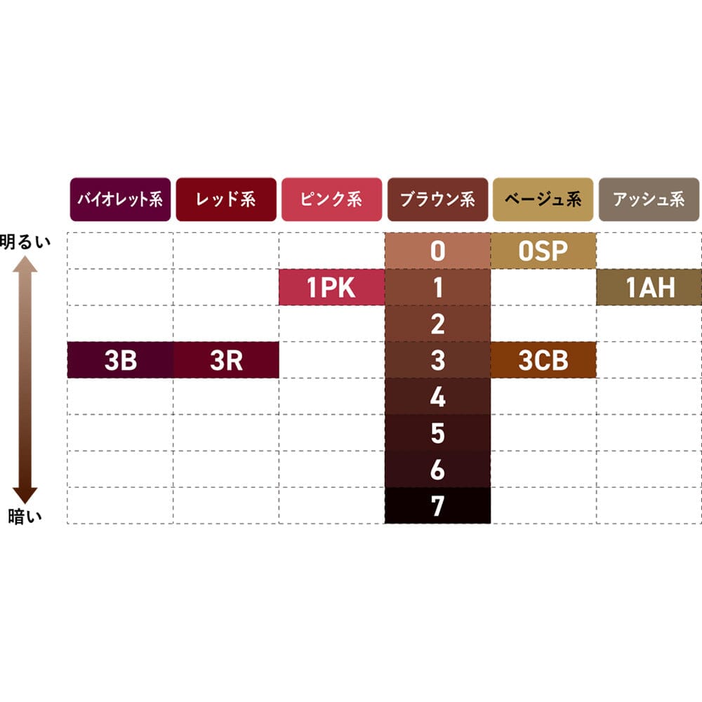 Kao Blaune Bubble Hair Color Color Chart