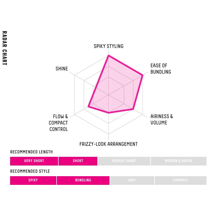 Gatsby Moving Rubber Spiky Edge Radar Chart