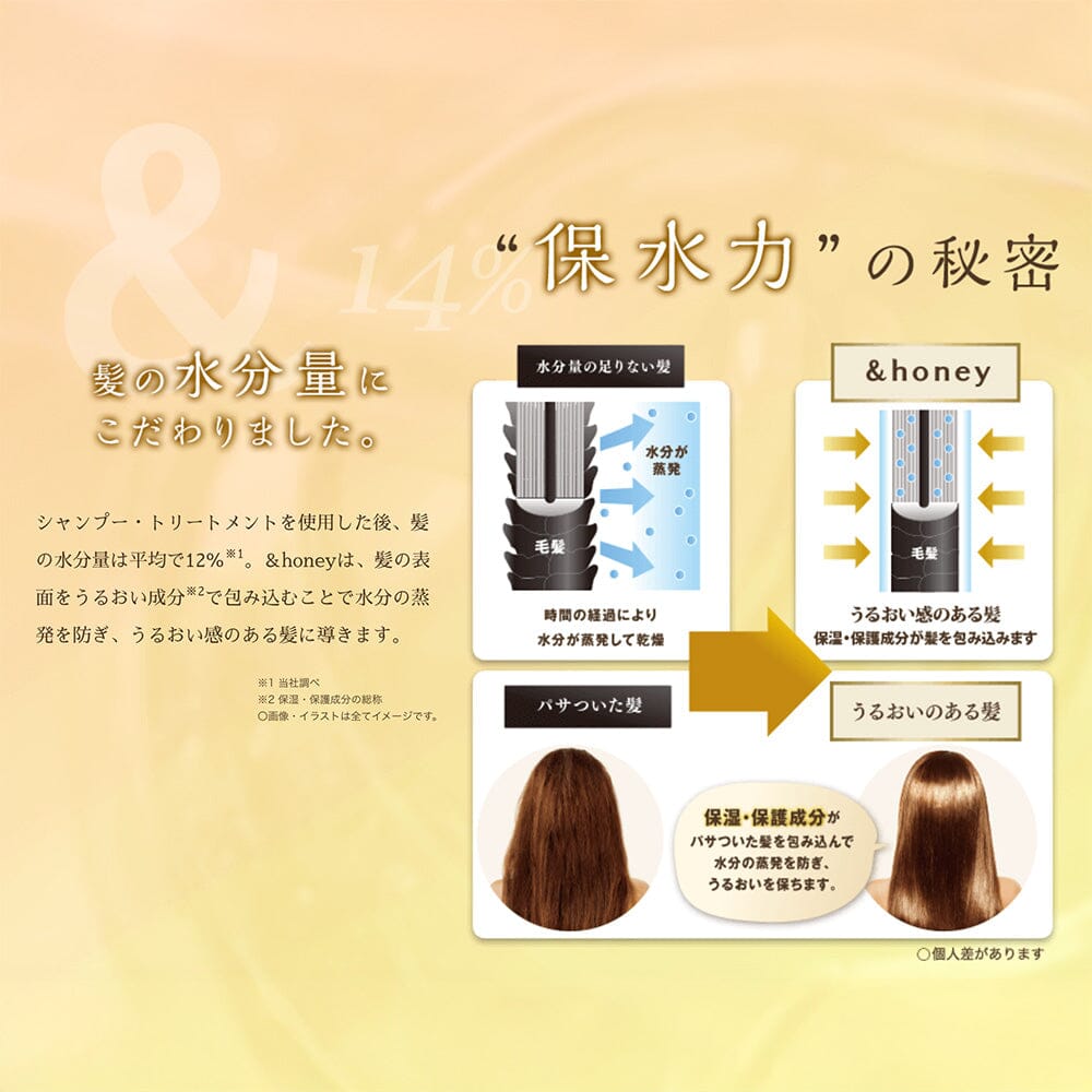 Deep-moisture formula inspired by the ideal 14% water balance.