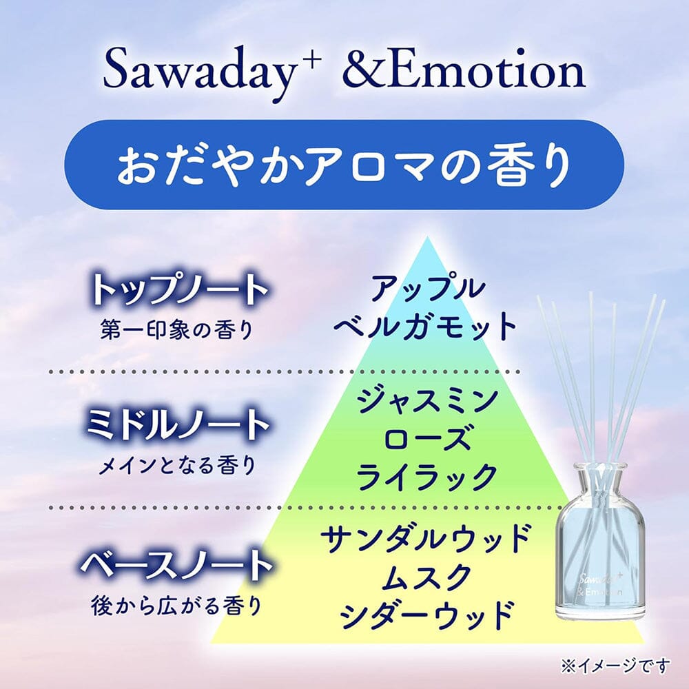 Steady, Soothing Scent for Daily Comfort