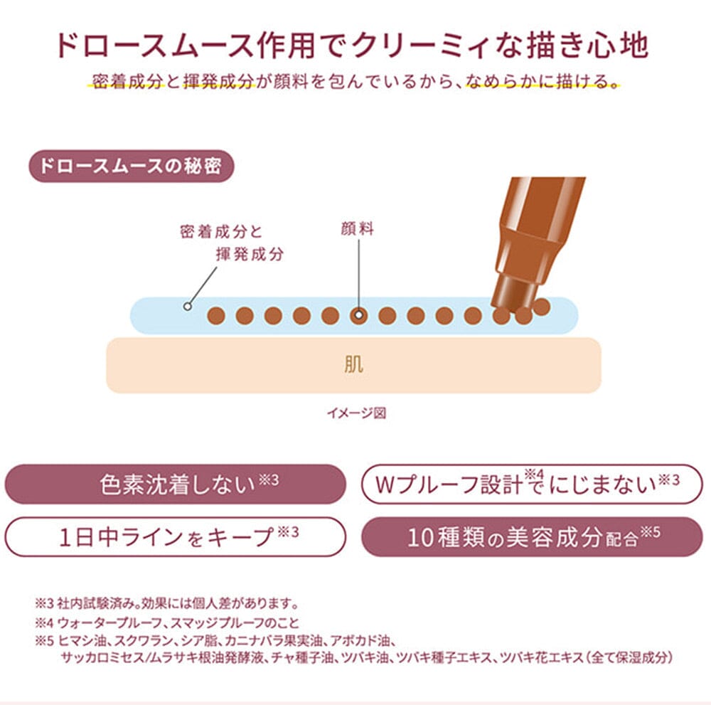MSH Love Liner Cream Fit Pencil Ash Brown