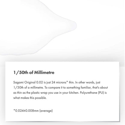 1/50th of Millimetre