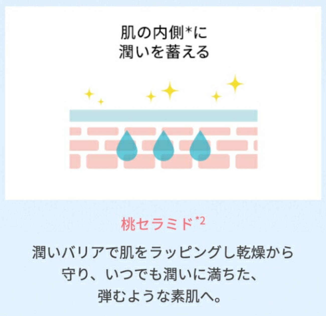 Replenishes and retains deep moisture for smooth, supple skin