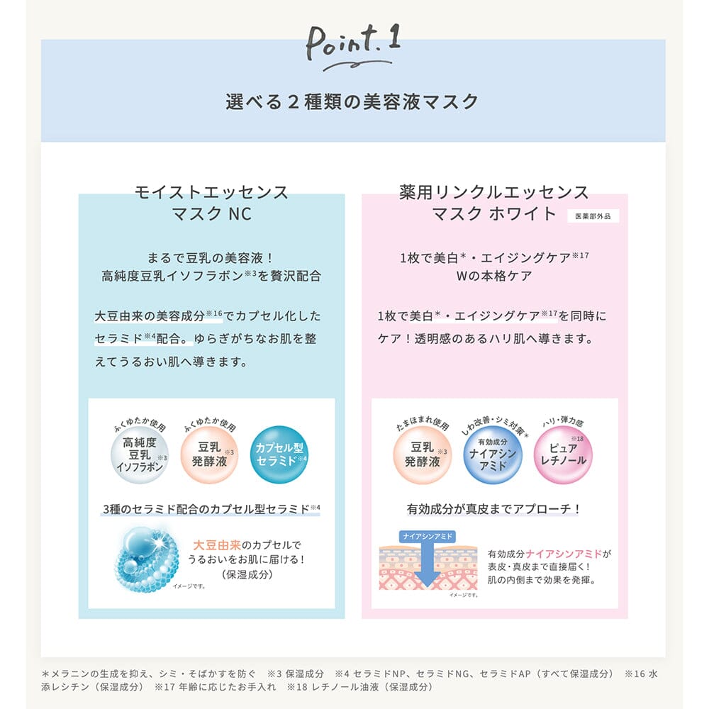 Soy Milk Fermentation Power – Tamahomare soy milk ferment, human-type ceramide, and soybean-derived ingredients charge the skin with deep moisture.